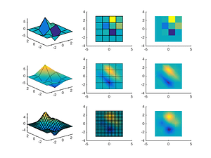 MATLAB as a Calculator