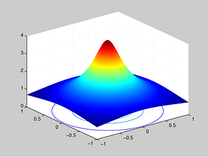 GUI in MATLAB